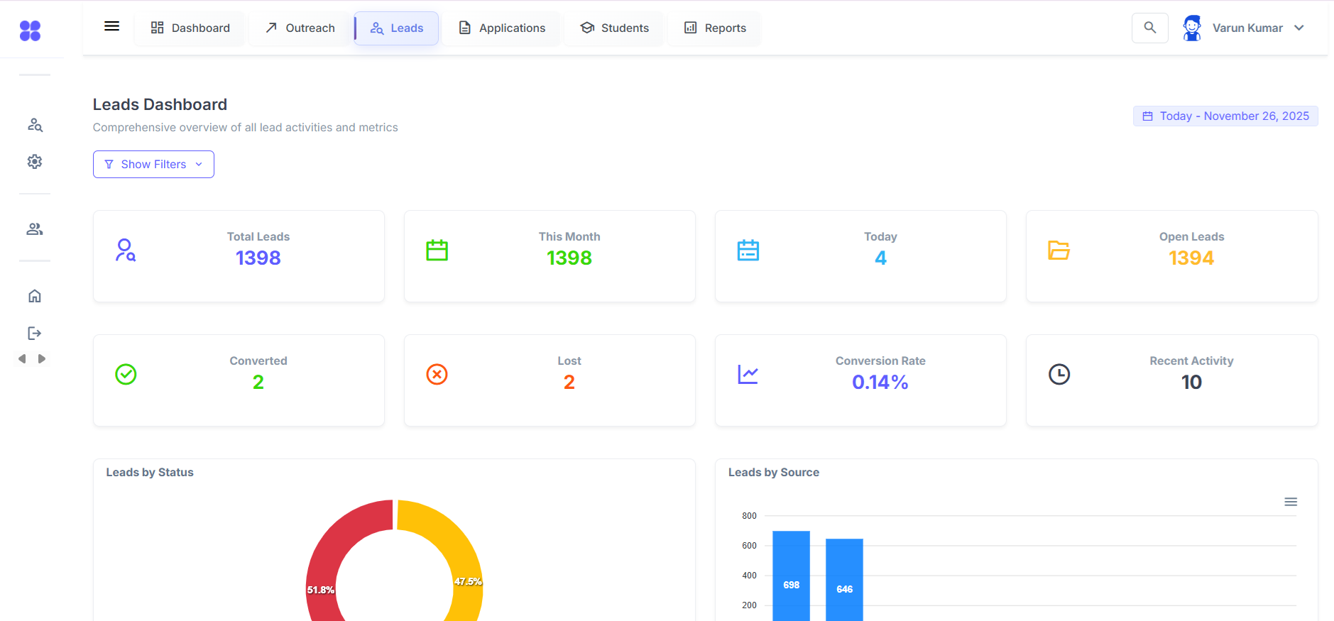 IIMS pre‑admissions CRM leads pipeline screenshot